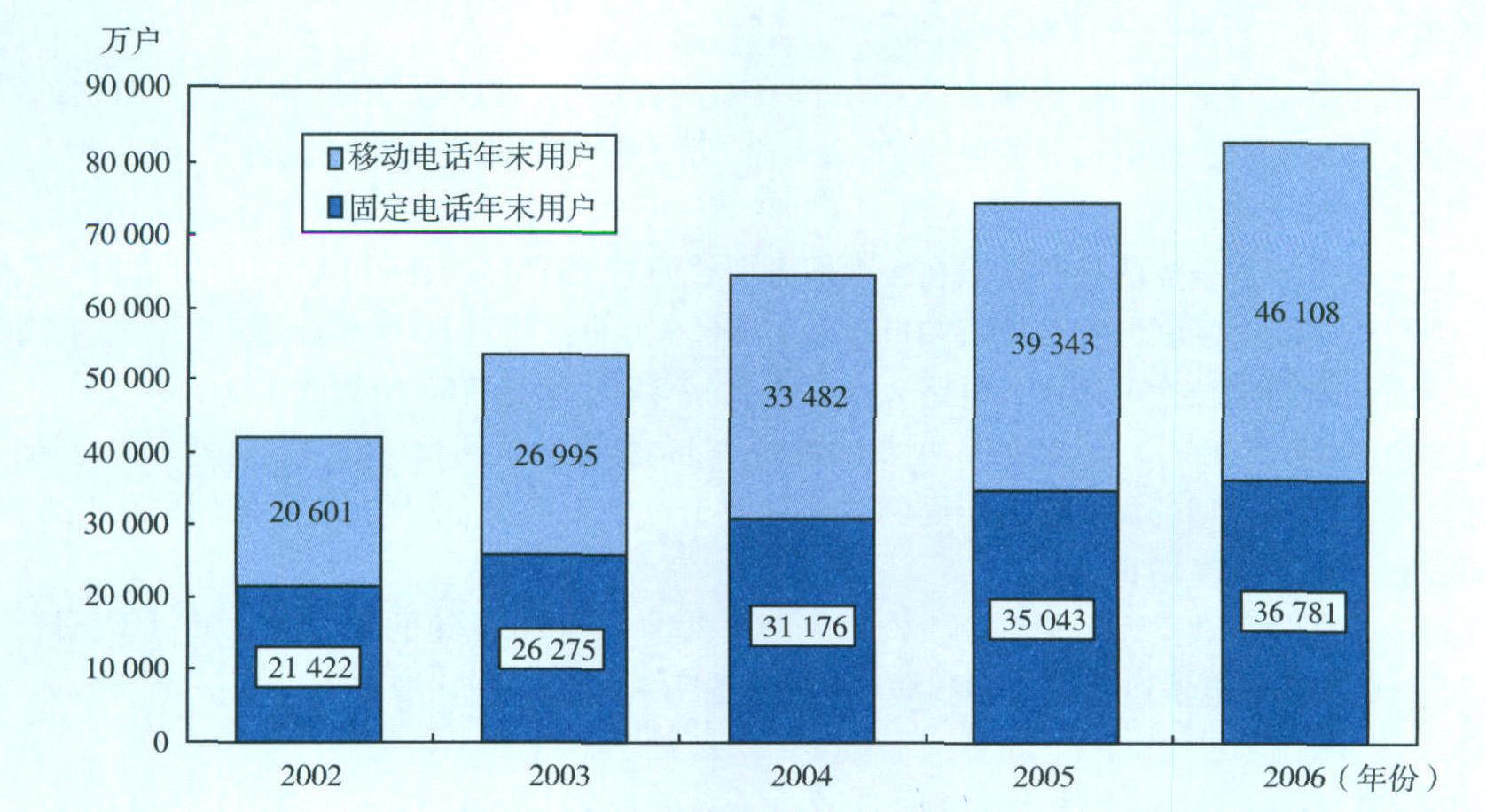 第10章 交通運輸與通信業(yè)投資報告